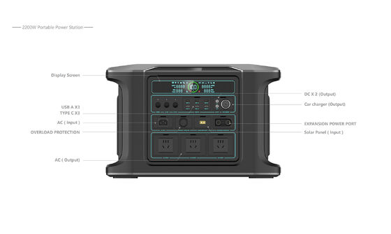 Stasiun listrik portabel berkapasitas tinggi 2160Wh dengan 15 output port dan fast charging